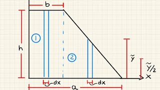 Centroide de un trapecio  hallar xŷ y área por integrales [upl. by Atelra115]