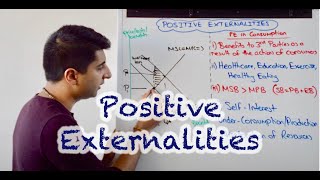 Y1 24 Positive Externalities in Consumption and Production [upl. by Cleodal457]