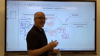 Algebra 2 Topic 2 Overview [upl. by Vitek]