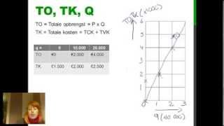 Film 3 TO TK en Q in een grafiek tekenen [upl. by Evyn905]