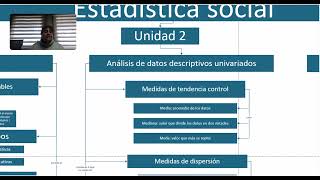 Estadística Social [upl. by Urion]