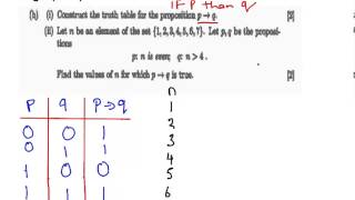 Implies operator Logic Question 2001 [upl. by Adnoma]