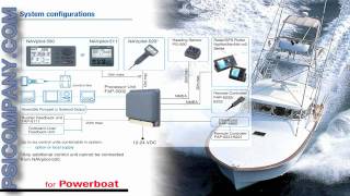 Furuno NavPilot Autopilot An Overview  Visit Us for New Models [upl. by Calli]