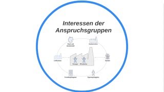 BWL  Interessen der Anspruchsgruppen [upl. by Anaeco]