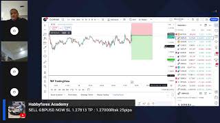 CPI NEWS LIVE TRADING  CRYPTO SPOT TRADING UPDATES [upl. by Auburta]