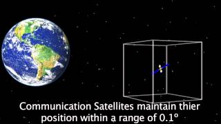 Satellites in Space [upl. by Querida]