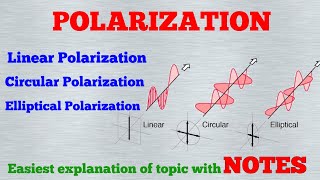 Polarization  Linear Circular amp Eclipse Polarization  Graduation Physics topics [upl. by Darcy]