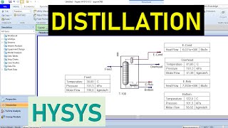 HYSYS 14 Distillation [upl. by Miarhpe882]