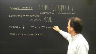 Properties of Sound Waves Lesson Loudness Pitch and Quality [upl. by Bedwell]