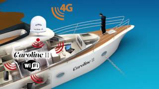 Glomex webboat 4G video [upl. by Worsham]