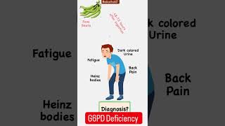 G6PD Deficiency [upl. by Gnehc]