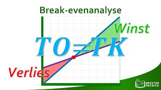 Breakevenanalyse  Economie [upl. by Kowal]