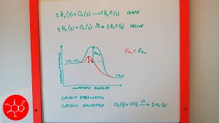 Catalizzatori energia di attivazione Ea velocità di una reazione chimica  lezione di chimica [upl. by Chaddie]