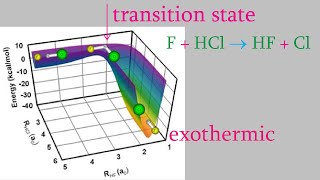 Physical Chemistry Part 5 Activation Energy Arrhenius Plots and PotentialEnergy Surfaces [upl. by Ahsinrat]