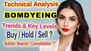 Bombay Dyeing Technical Analysis Key Levels and Trends You Need to Know [upl. by Arocahs830]