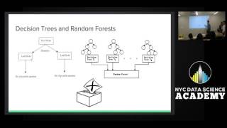 Kaggle Competion quotWalmart Recruiting Trip Type Classificationquot [upl. by Enairb]