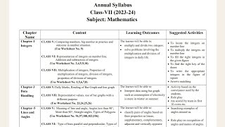 class 7 maths syllabus 202324 ll annual syllabus class 7 mathmatics ll math syllabus class 7 2024 [upl. by Siroval882]