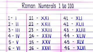 Roman Numerals From 1 to 100  Learn Roman numbers 1 to 100  Roman Numbers 1 to 100 [upl. by Landri]