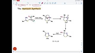 Synthesis of Azole heterocyclic compounds [upl. by Graces328]