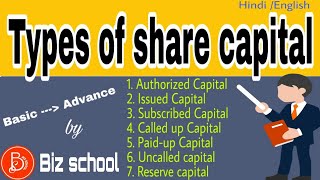 Types of share capital [upl. by Olga]