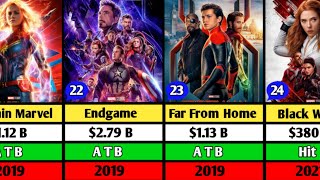 Marvel All Movies List  Marvel Movies Box Office Collection  quotIron Manquot To quotThe Marvelsquot [upl. by Vaas859]