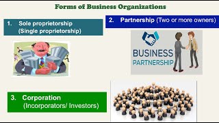 Basic Accounting Forms of Business Organization [upl. by Gerstein]