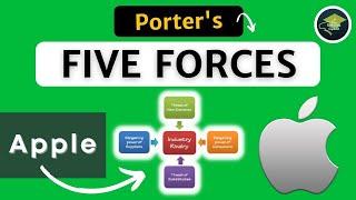 Apples Porter Five Forces Model  Porters Five Forces Model [upl. by Kittie]