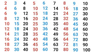 table 2 to 10 Taktable 2 se 10 write and learn 2 to 10 tablepahada 2 se 10 Tak sikhe table [upl. by Lupee]