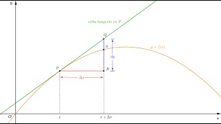 Il differenziale di una funzione [upl. by Aivataj]