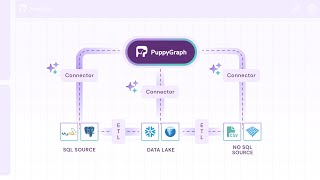 Introducing PuppyGraph Query Your Relational Data As a Graph No ETL [upl. by Zoldi]