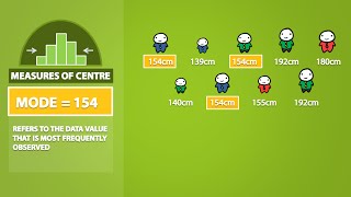 Mode Median Mean Range and Standard Deviation 13 [upl. by Adekam]