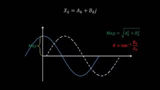 Discrete Fourier Transform  Simple Step by Step [upl. by Sheline483]