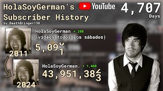 HolaSoyGermans YT Subscriber History  Every Day 20112024 [upl. by Atenaz]