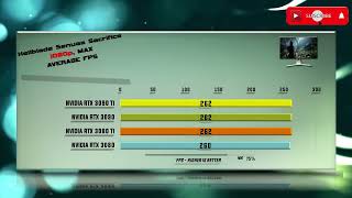 3090 Ti vs 3090 vs 3080 Ti vs 3080 Benchmark – 65 Tests [upl. by Akiem]