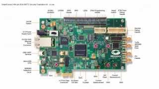 Getting Started with Microsemi SmartFusion2 System on Chip Part 5 – FPGA Fabric Peripherals [upl. by Rosenbaum]