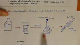 VCE Chemistry  Unit 4  Acid Base Titration [upl. by Meeka18]