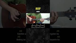 Akap  Imago  Guitar Tutorial [upl. by Leuas63]