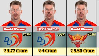 Total Salary of David Warner from IPL in each seasons [upl. by Kern]