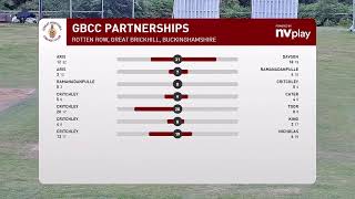 GBCC 1st XI v Wokingham CC 1st XI [upl. by Eelibuj]