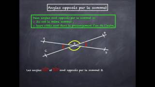 Angles opposés par le sommet [upl. by Janette213]