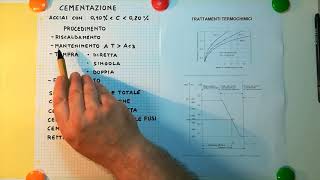 Trattamento Termochimico di Cementazione [upl. by Adiehsar]