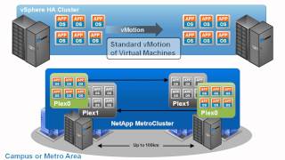 NetApp Business Continuity Solutions for VMware [upl. by Madeleine571]