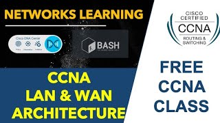 CCNA 200301  LAN amp WAN Architecture [upl. by Eniarrol824]