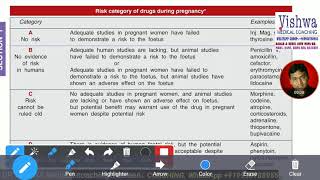 Types of drug depending upon teratogenicity BY DRVISHWA MEDICAL COACHING 919930788955 mp4 [upl. by Aara]