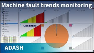 Adash DDS tutorial 05  How to monitor machine fault trends  FASIT [upl. by Nnek]