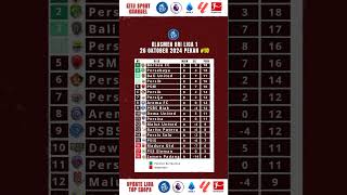 KLASMEN LIGA INDONESIA PEKAN 10 ligaindonesia [upl. by Arad546]