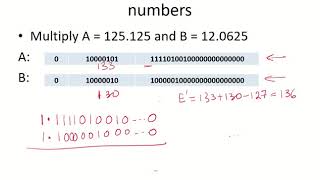 Dividing by Zero in Five Levels  Elementary to Math Major [upl. by Marvin449]