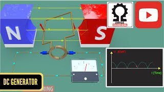 Working Principle of DC Generator  Electric Machine 1 [upl. by Nevad811]