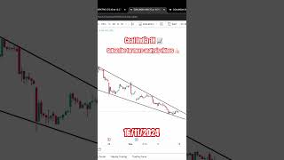 Falling wedge pattern 📈 stockmarket trading trending tutorial tradingprodigy [upl. by Eybbob568]