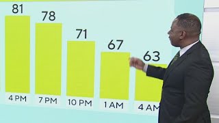 KDKATV Morning Forecast 813 [upl. by Niltiak]